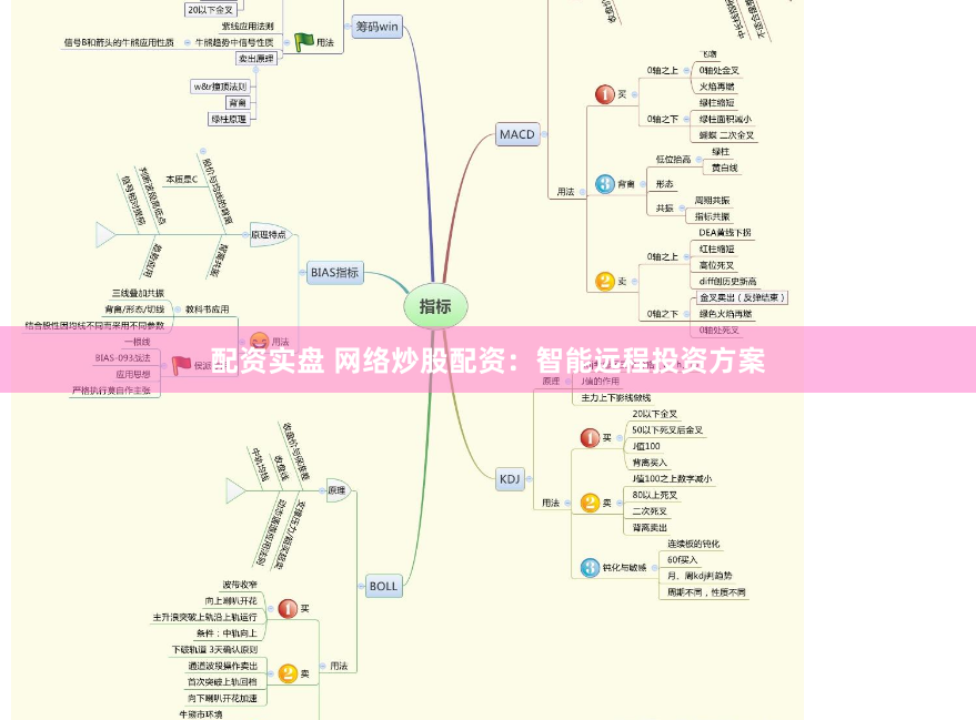 配资实盘 网络炒股配资：智能远程投资方案